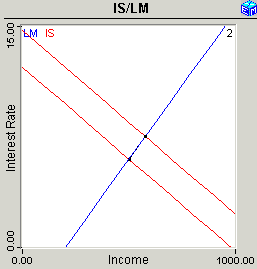 http://www.econmodel.com/classic/images/islm2.png